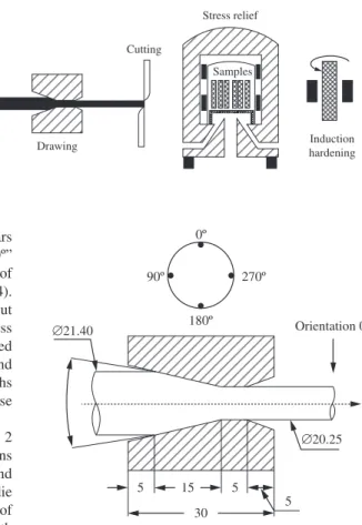 Figure 4. Dimensions of the drawing tool with orientations in the  analyzed bars.