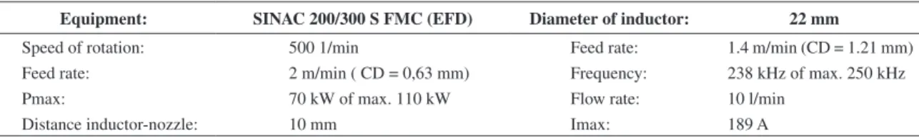 Table 3. Parameters of the induction hardening treatment.