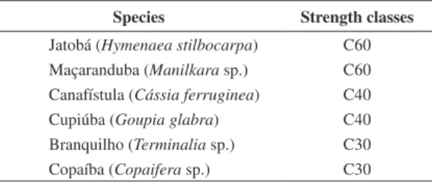 Table 1. Species and strength classes.