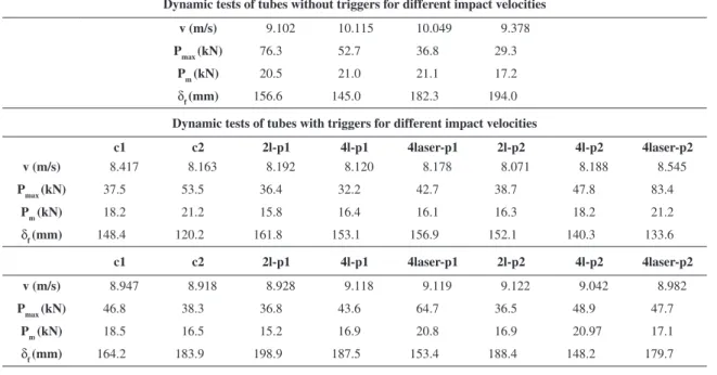 Figure 9. Load-Displacement curve of samples without triggers (w.t.), for dynamic tests at different impact velocities: a) 9.102 m/s; 