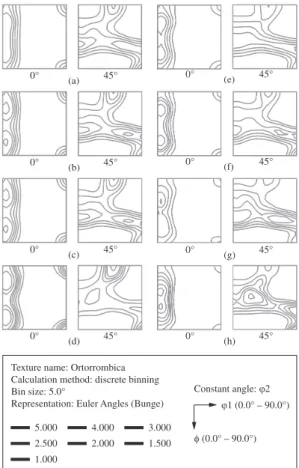 Table 1 shows the magnetic properties after final  annealing of samples of decarburized samples (DC) and  of samples annealed at 825 °C