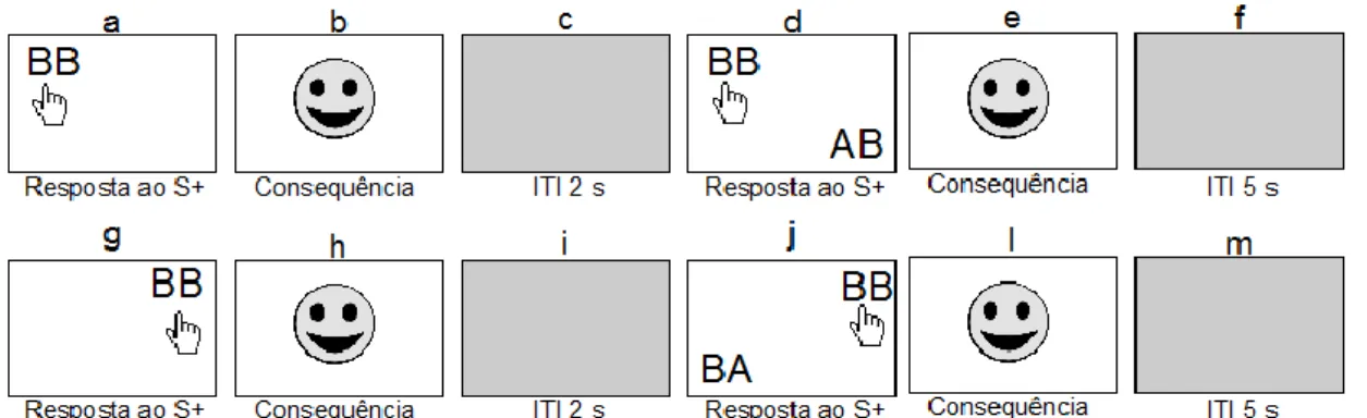 Figura  9.  Representação  esquemática  de  uma  sequência  de  duas  tentativas  do  Teste  DSG  com  estímulos compostos