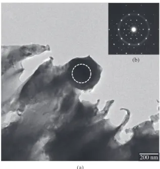 Figure 3. Micro-hardness and volume fraction of the QCs.