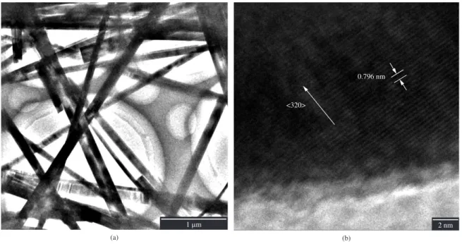 Figure 3. Transmission electron microscopy images of the calcium germanate nanowires. a) TEM image, and b) HRTEM image.