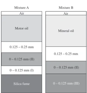 Figure 7. Spatial models of specimens for Mixture A and B.