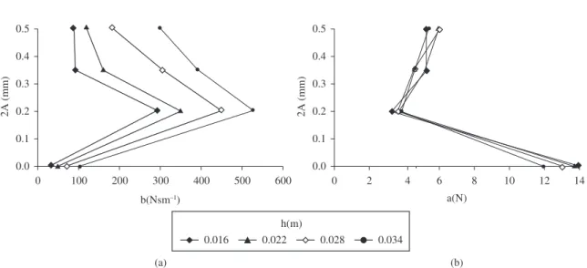 Figure 10. Diagrams b-2A and a-2A for Mixture B.
