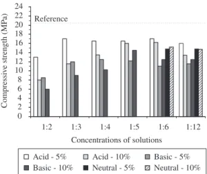 Figure 6. SEM micrographs of fracture surface region of Portland cement mortars containing 10 wt.(%) leather shaving treated in a) acid; 