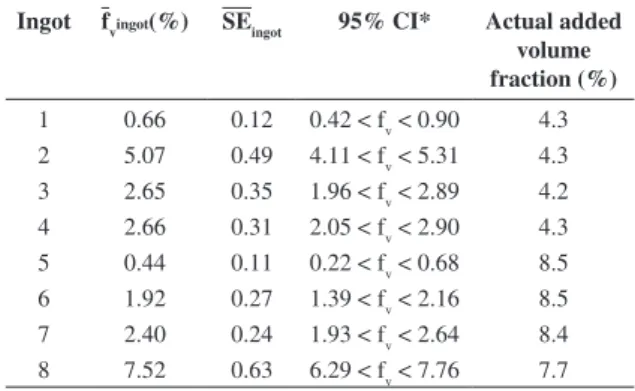 Table 4 presents, as usual, the design matrix with the  processing conditions of the eight ingots included in the 