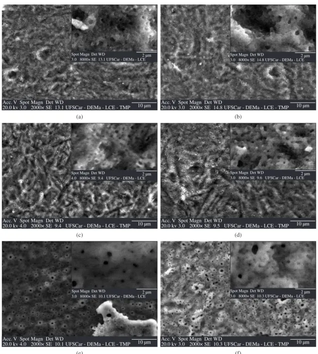 Figure 4. SEM micrographs of 180-seconds etched Ti surfaces after the MAO treatment for 600 seconds in a 0.5 M H 3 PO 4  solution at  different current densities: a) 10; b) 30; c) 40; d) 60; e) 80; and f) 90 mA.cm –2 