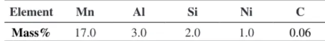 Table 1. Chemical composition of TRIP/TWIP a  steel.