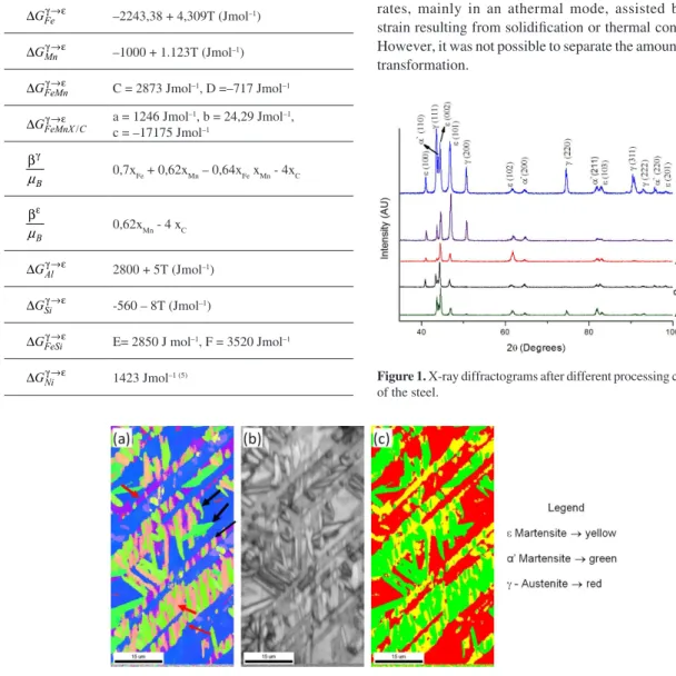 Figure 1 shows the XRD patterns of samples subjected  to the three different cooling rates and those of the as-cast 