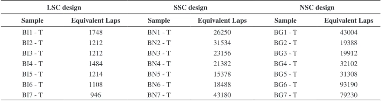 Table 3. Experimental life results for the designs materials specimens as equivalent laps.