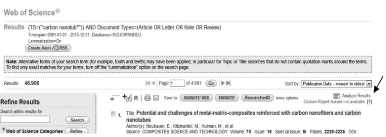 Figure 1. Illustration of the Web of Science analytical tool accessible from the “Analyze Results” in the search results screen