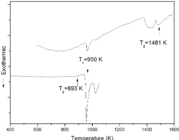 Figure 3 shows the potentiodynamic polarization  curves of the as-cast alloy in 4.0 M HCl solution