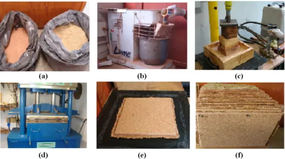 Figure 2. (a) Particles of both materials, (b) equipment that mixes the glue and particles, (c) pre-press (d) hydraulic press, (e) panel after  pressing; (f) Panels produced.