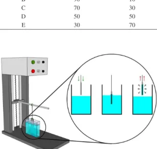 Figure 1. Schematic representation of dip-coating process.
