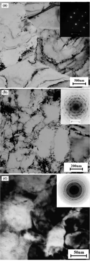 Figure 3. Polarization  curves  of  unrolled  and  ARBed  copper  samples in 3.5% NaCl with pH=11 at 25 ± 1 °C.