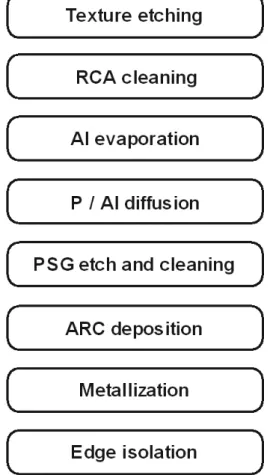 Figure  4  shows  the  J-V  characteristic  obtained  under  standard measuring conditions