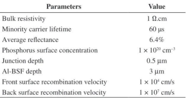 Table 1. Parameters for simulation of n + pn +  and n + pp +  solar cells.
