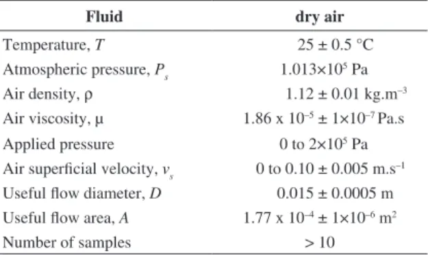 Table 3 shows the chemical compositions of the samples  employed in this study after heat treatment at 1050 °C