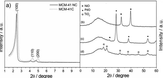 Figure 2. IR spectra for MCM‑41 calcinated (C) and non‑calcinated  (NC).