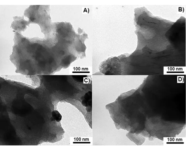 Table 2. Textural properties and chemical composition of MCM‑41, NiO/MCM‑41, PdO/MCM‑41 and TiO 2 /MCM‑41 samples, where: 