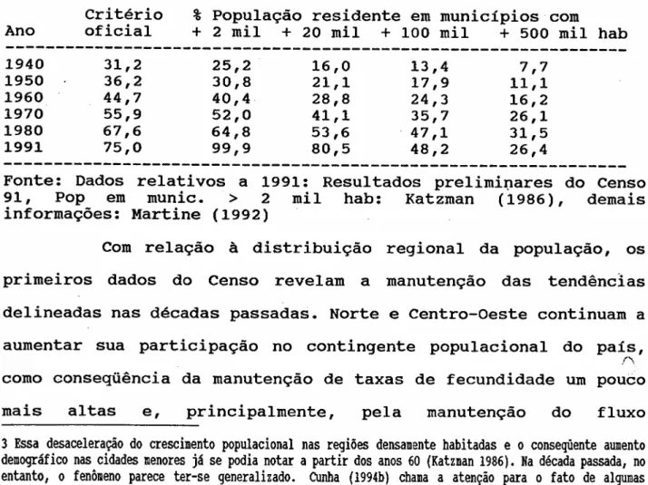 Tabela 2a: Urbanização e Megalopolização no Brasil 1940-1991 Ano Critério