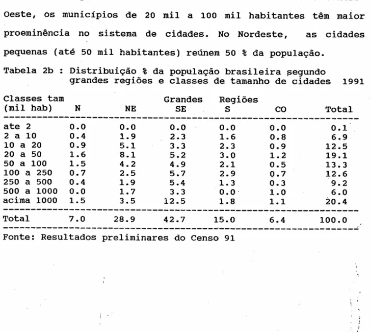 Tabela 2b : Distribuição % da população brasileira ~egundo