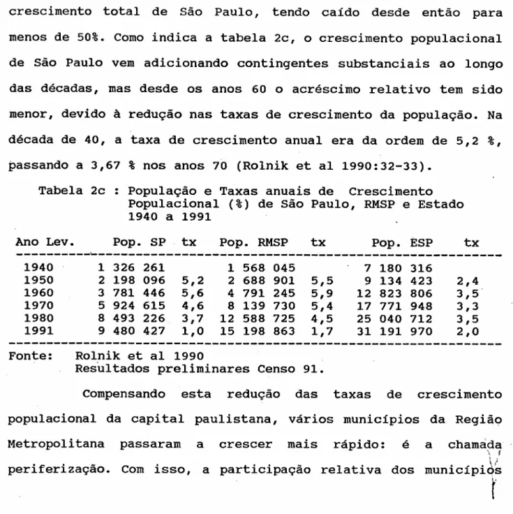 Tabela 2c : População e Taxas anuais de Crescimento Populacional (%) de São Paulo, RMSP e Estado 1940 a 1991
