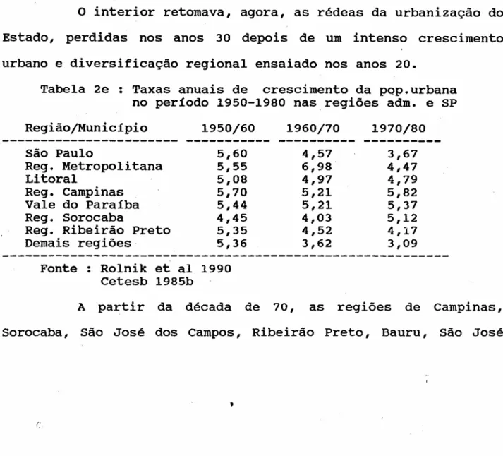 Tabela 2e : Taxas anuais de crescimento da pqp.urbana no período 1950-1980 nas regiões adm