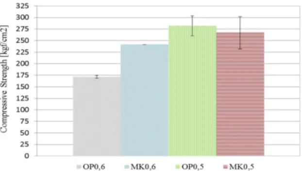 Figure 13. Current density of mortar samples measured at 495 days.