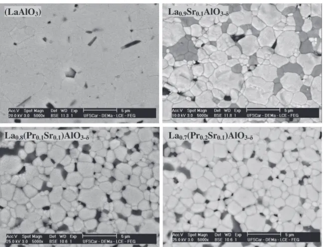 Table 1. Lattice parameter and theoretical and relative densities of sintered samples.