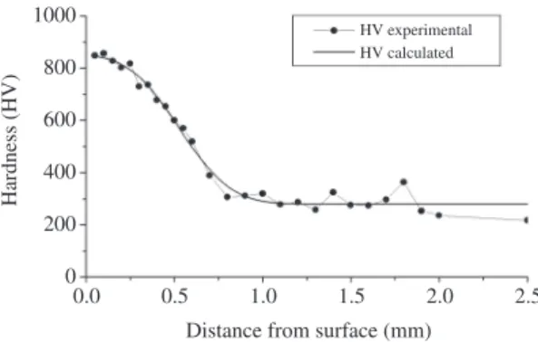 Table 1. Parameters describing the hardness transitions of the  samples studied. Sample λ1 λ2 c1 c2 9230 0.67 0.57 255 375 9340 0.71 0.39 335 210 9410 0.34 0.58 420 218 9420 0.46 0.34 296 240 9520 0.53 0.32 290 280