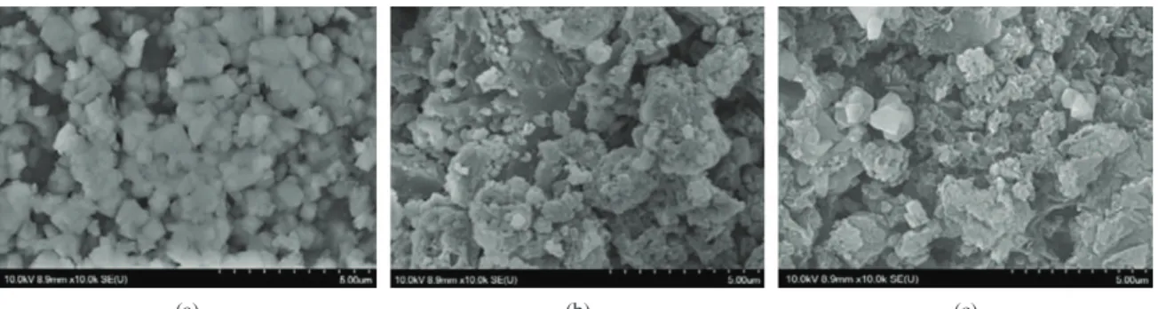 Figure 2. The sensitivity of D-PDPA, Y_H +  at various Si/Al ratios  when exposed to halogenated solvents at 27±1°C and 1 atm.