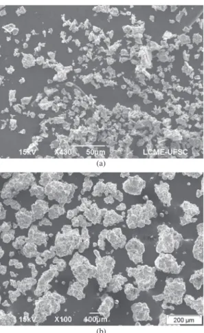 Figure 11. Particle size distribution of melted and milled  masteralloy by diffraction laser analysis.
