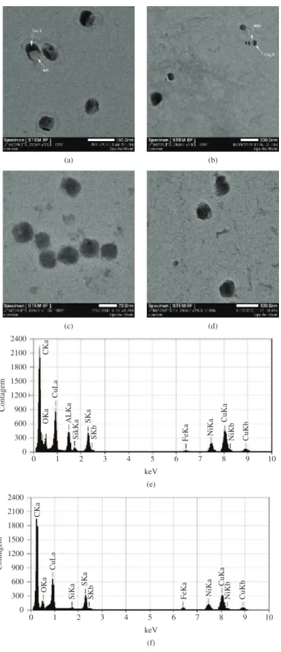 Figure 2. TEM carbon extraction replica micrograph showing precipitation of Cu x S+AlN and Cu x S at 900°C (a), 1000°C (b), 1100°C  (c) and 1200°C (d), and EDS spectrum of the Cu x S+AlN particles (e) and Cu x S (f) with 1000 s holding time between deforma