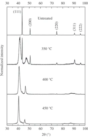 Figure 4. X-ray diffraction patterns of samples untreated and  nitrided for 3h at different temperatures.