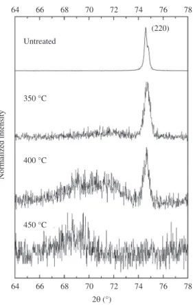 Figure 7. Cell viability of positive and negative control in detail; 