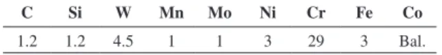 Figure 1. Surface morphology, cross section morphology of the coating. (a) Surface macromorphology; (b) Surface micromorphology; 