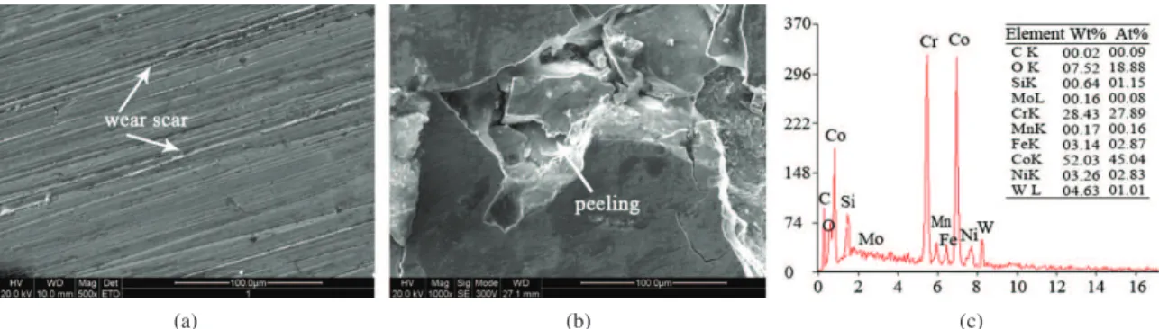 Figure 4. Mass loss and friction coefficient variation versus test load at 0.12 m/s. (a) Mass loss at 0.12 m/s; (b) Friction coefficient at 0.12 m/s.