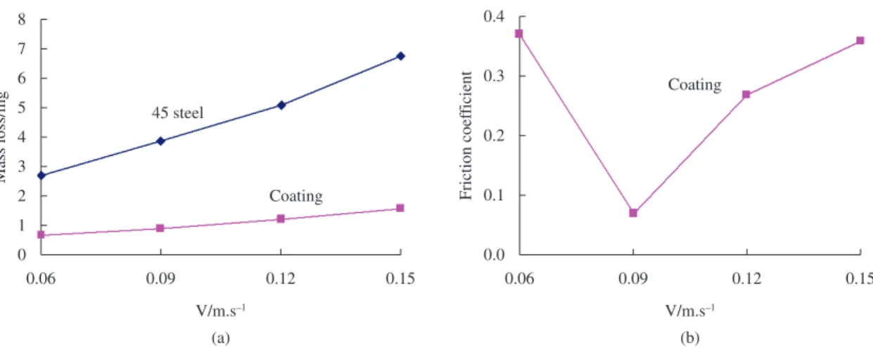 Figure 7. Worn surface morphology and EDS analysis under different speed conditions at 10 N