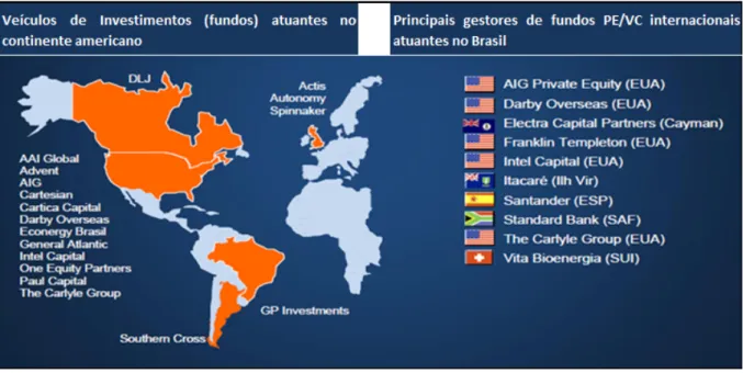 Figura 1 - Atuação dos Gestores Globais no Continente Americano e os Principais que  Atuam no Brasil 