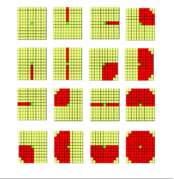 Figure 2.6: Subdivided kernels for circular SE with 