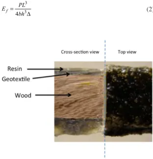 Figure 1. Cross-section view with sequence of layers on samples  coated with geotextile fibers and polyurethane composite resin.