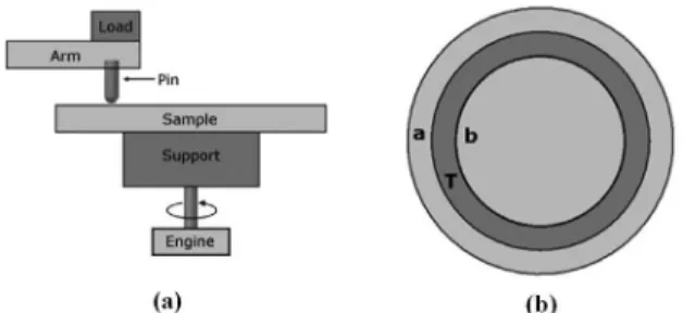 Figure 4. Schematic diagram of the experimental setup to measure  volume and surface resistivity.
