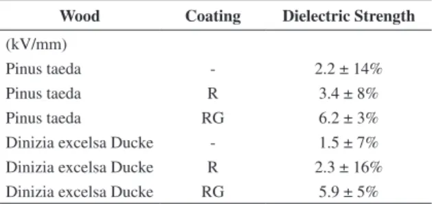 Figure 10. Schematic electrical circuit that represents the multi- multi-layer composite (wood-geotextile fiber-resin).