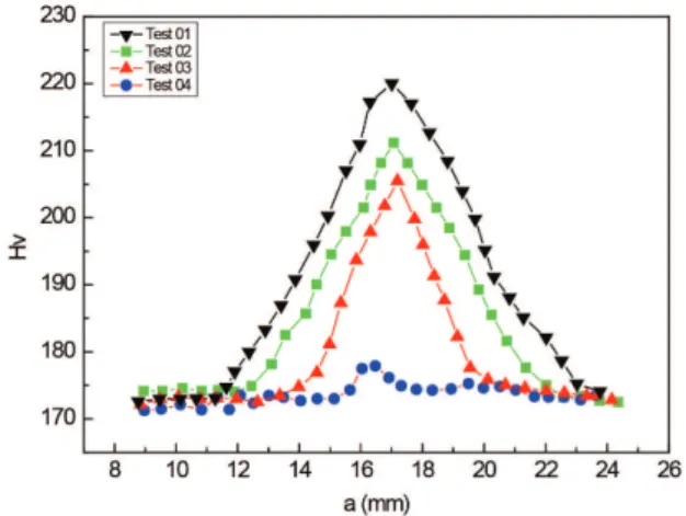 Figure 9. Evolution of the opening stress intensity K op  factor with  crack length a.