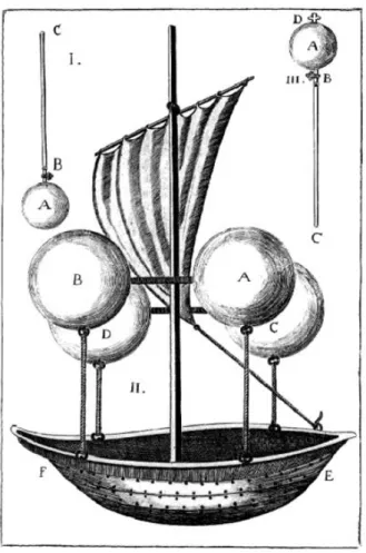 Figure 2.8 – Father Francesco Flying Boat. 14