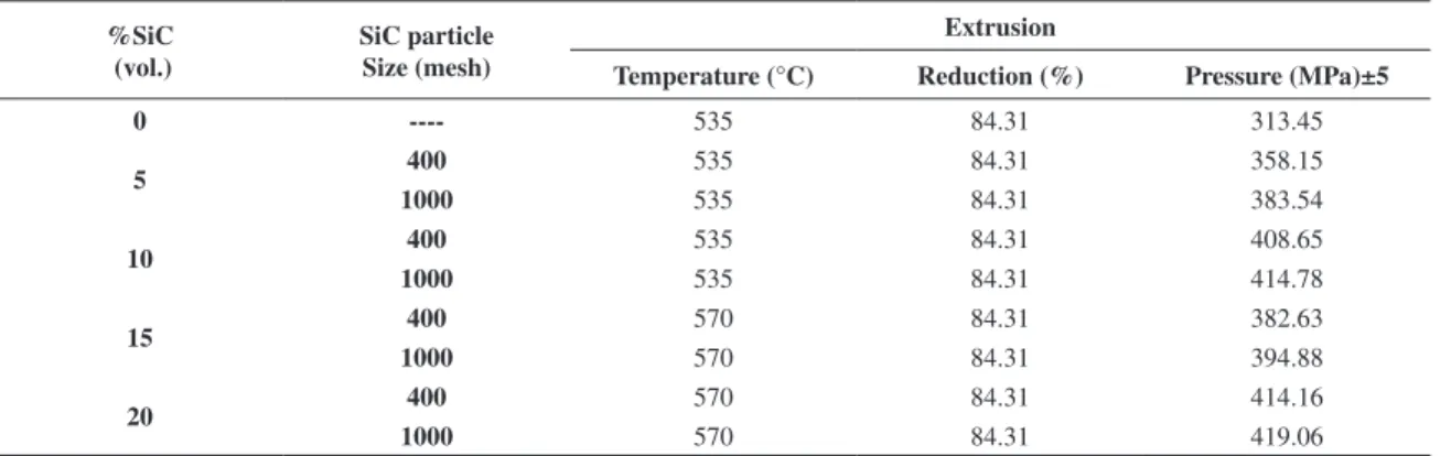 Figure 1. XRD pattern of the mixture of as-received materials.