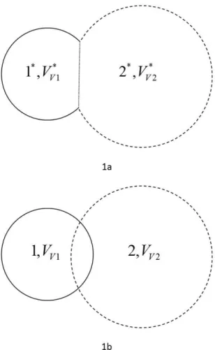 Figure 1. Illustration of the definitions of experimental (1a) and  theoretical (1b) quantities for two transformations; (1a) The 